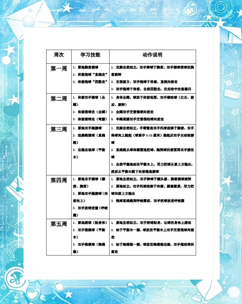 为什么现代篮球训练趋势强调技术与体能结合_0